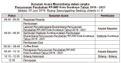 Acara Musrenbang Kota dalam Rangka Penyusunan Perubahan RPJMD Tahun 2016 - 2021